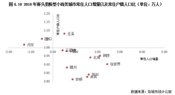 营口人口人数_营口坠龙事件图片(3)