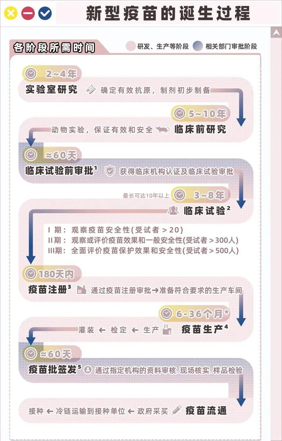 意大利多少人口打新冠疫苗_意大利人口细分图(3)