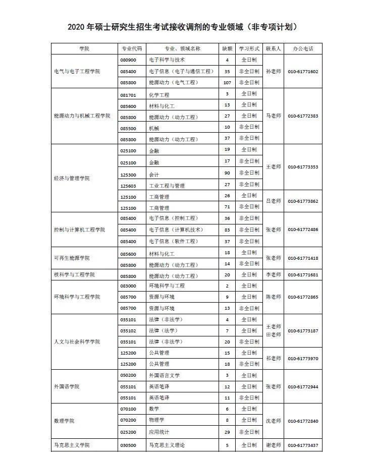 2020年全国电力大学_2019-2020华北电力大学排名_全国第130名_北京