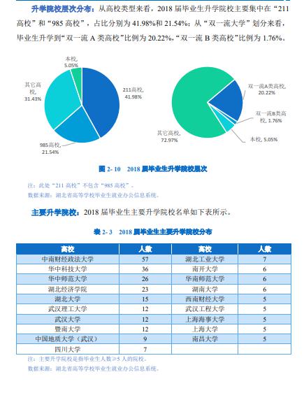 [经济学]每日一校丨湖北经济学院 厚德博学、经世济民