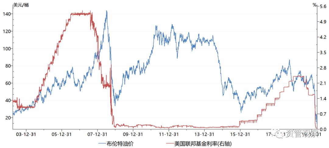 中国油价未来走势汇总 281a384609c341629f64bc4eb39f401f.jpeg