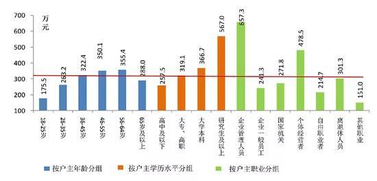 中国人口学历_中国人口学历分布图(3)