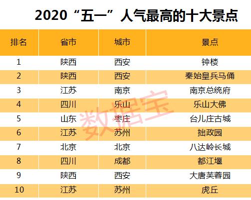 人口普查工资还打折吗_人口普查(2)