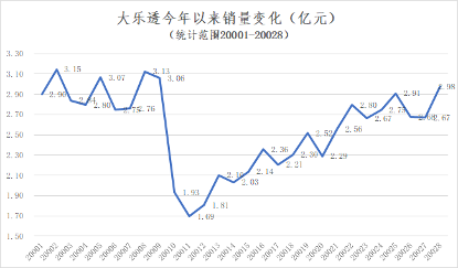 深圳第一季度出生人口_奇 一季度人口净流入量,深圳 上海竟不敌他(2)