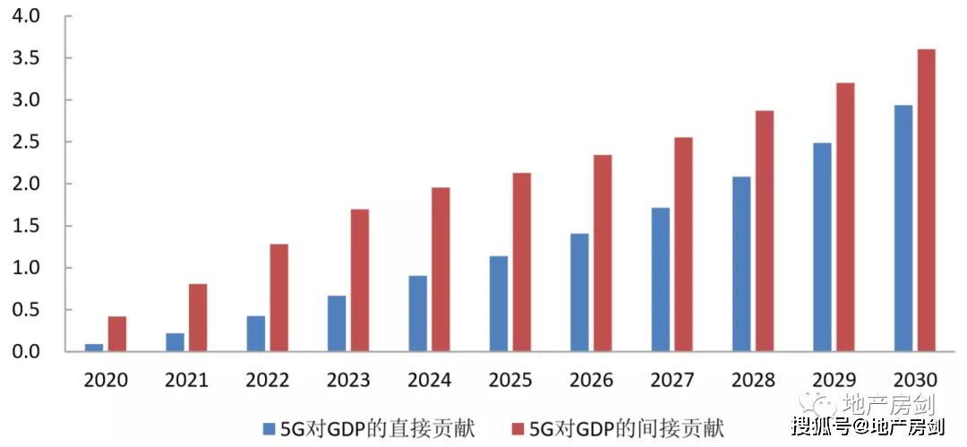GDP的直接贡献和_第三产业对gdp贡献图