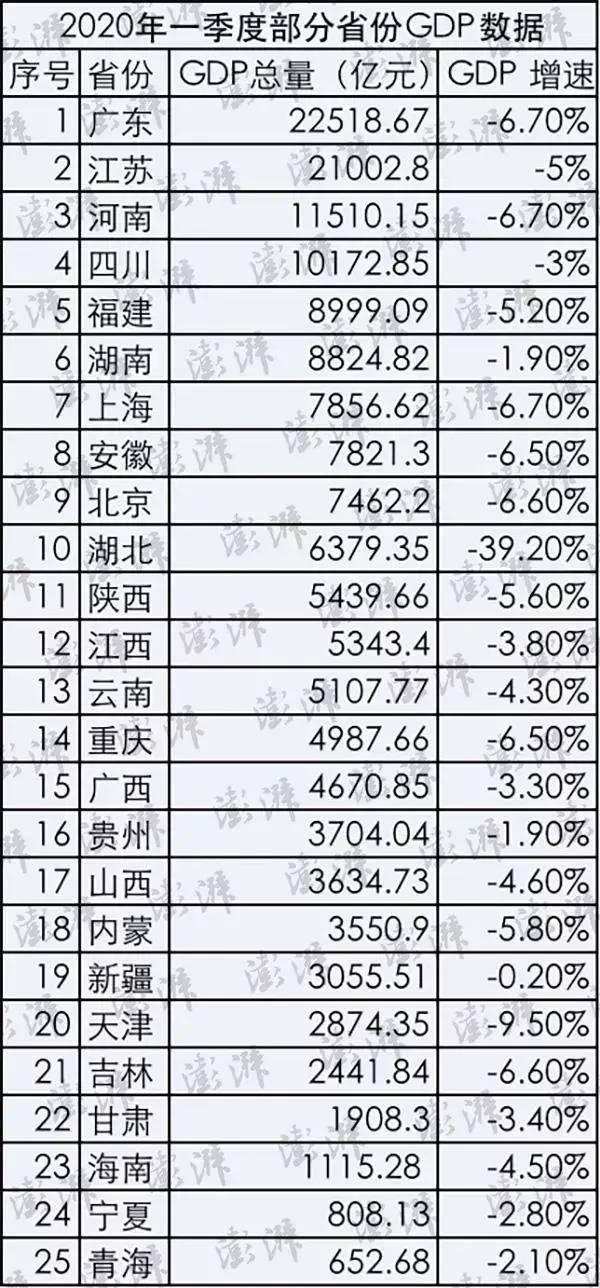 拉萨2020年外来人口总数_2020年拉萨宣传图(3)