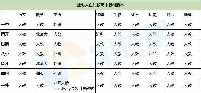 劲爆！重庆热门高中学费、特色班、教材等超全盘点！