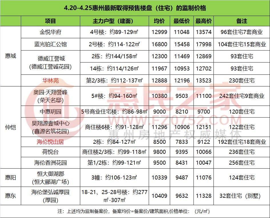 一季度惠州市gdp_4县区一季度GDP超百亿(3)