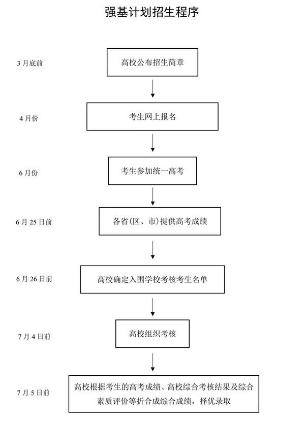 『高等学校』娃还有无必要搞学科竞赛？重磅！2020取消自主招生官方证实