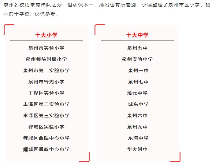 泉州名校学区房最新情况!看看你家的孩子在哪儿上学_中小学