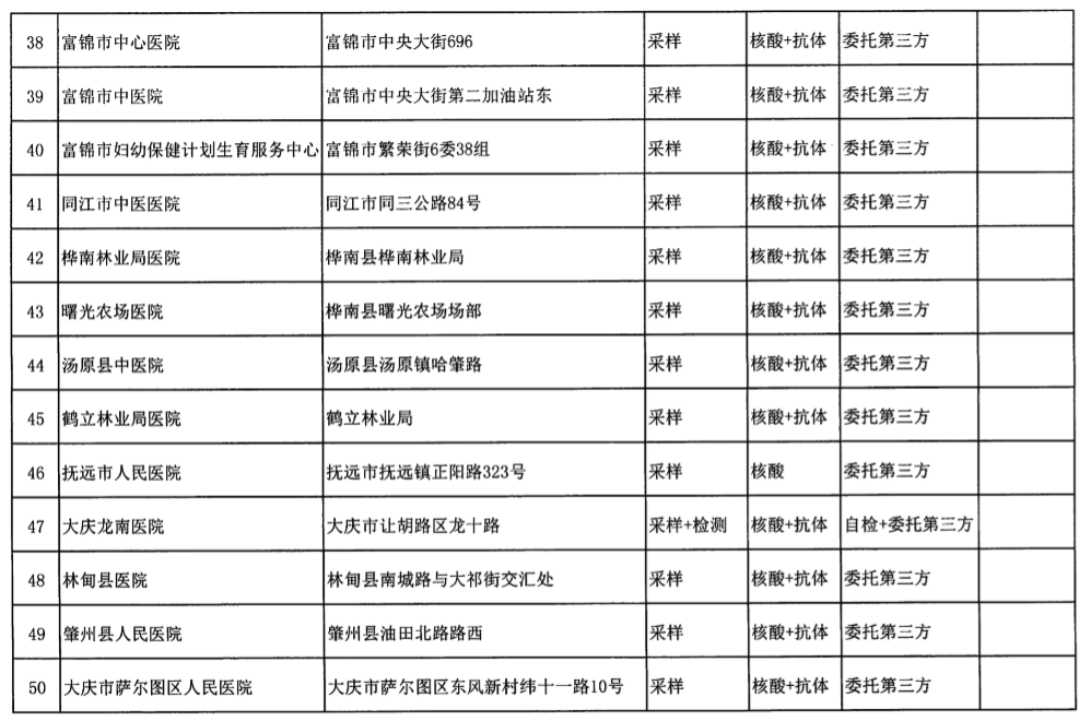 核酸检测增加GDP_做核酸检测反而会增加