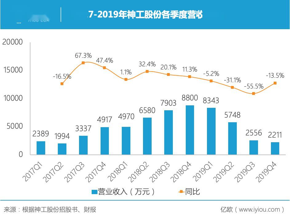 新余市新钢营收算新余市gdp吗_新国都财报 营收利润双降,嘉联支付营收下降超3