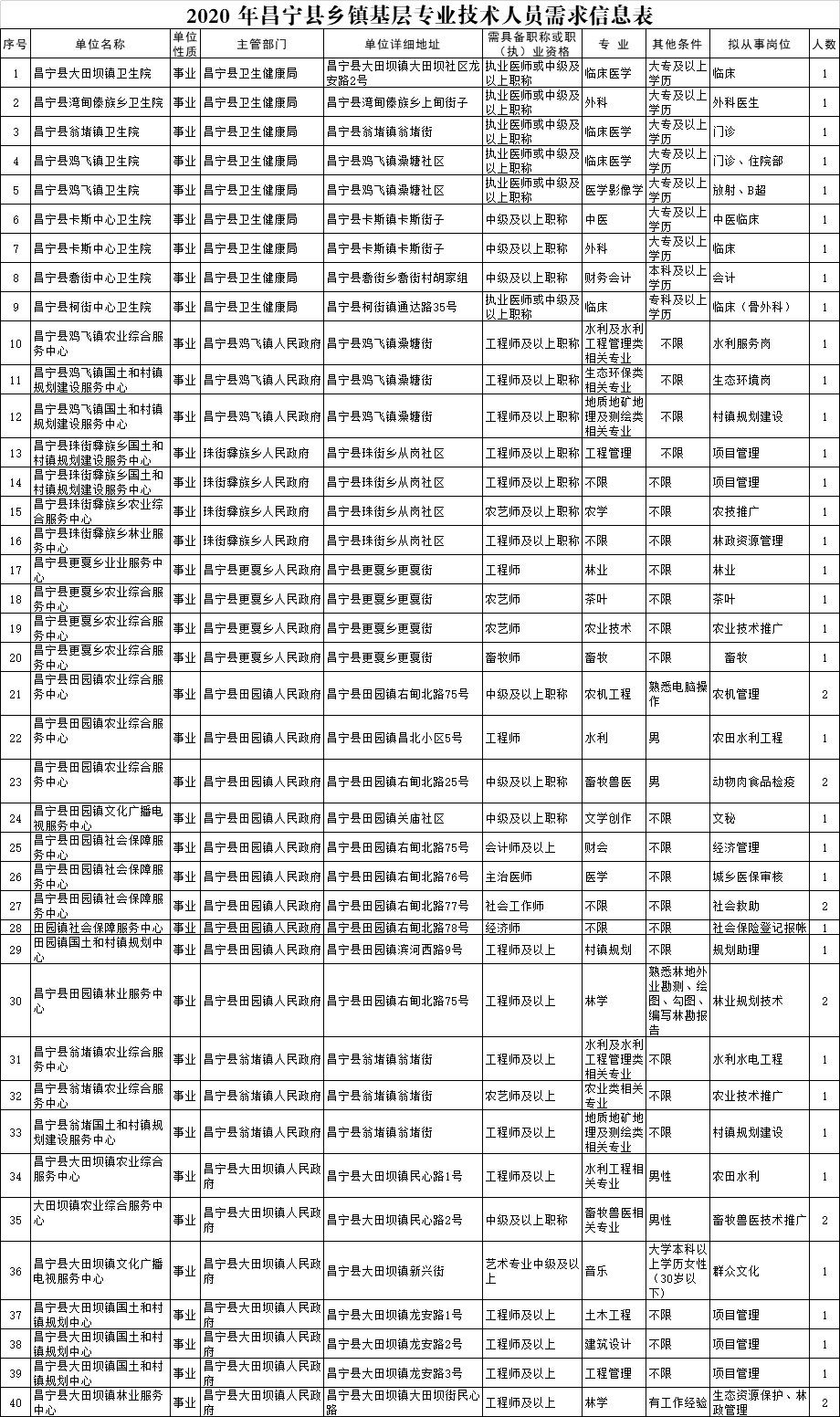 昌宁县人口总数_昌宁县地图