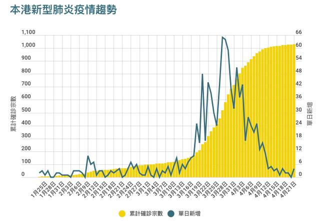 香港人口增长轨迹_香港人口(3)