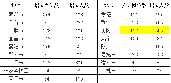 各省出生人口排名2020_各省人口排名(2)