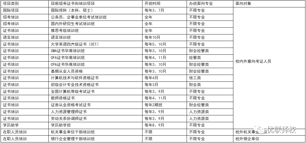 广东财经大学在广东排名_广东财经大学