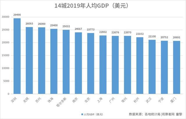 人均gdp是什么意思图片_人均GDP是什么意思,代表什么