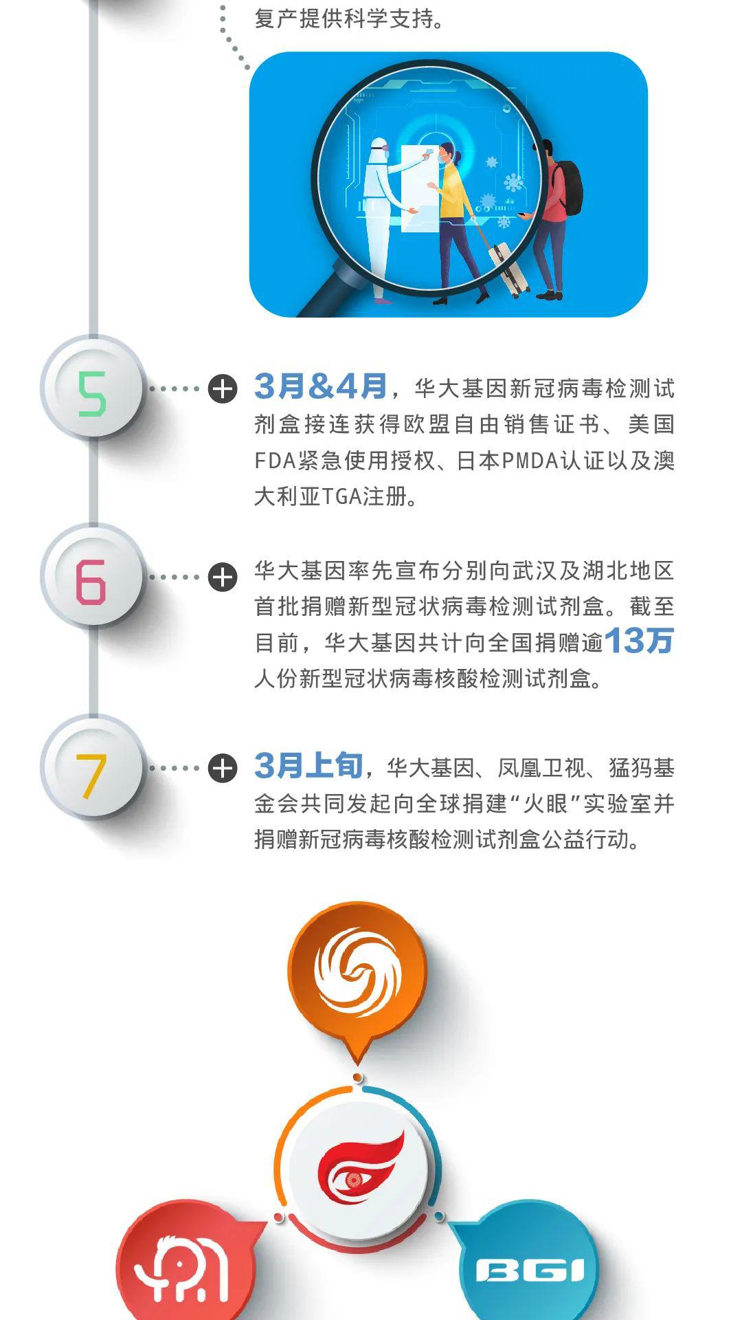 华大基因 经济总量超苹果_华大基因(2)