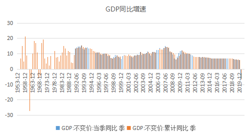 杭州gdp会降吗_杭州一季度GDP增幅7.5 高于全国 房企降价行为属理性调整(2)