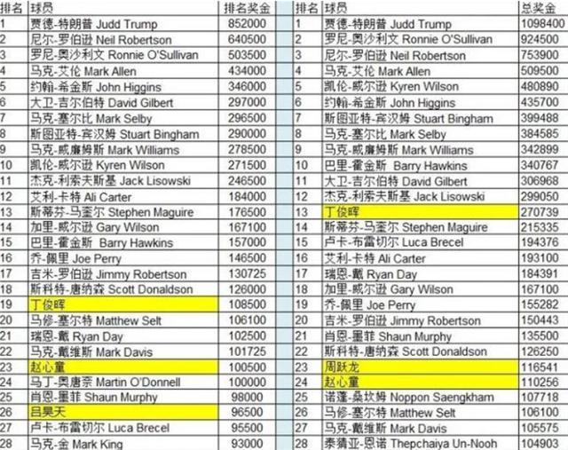 2019GDP比2000增加多少(2)