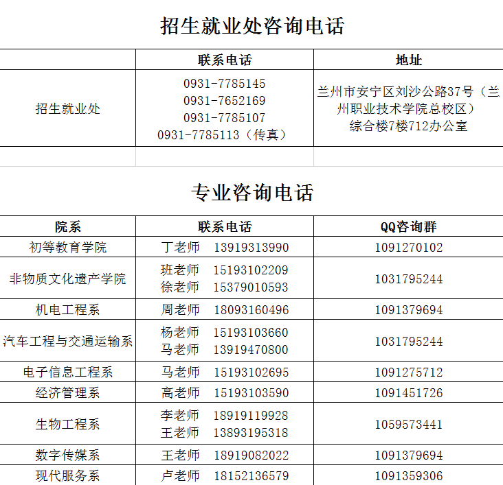 兰州职业技术学院综合评价 及中职升学考试报考指南 院系及专业 初等