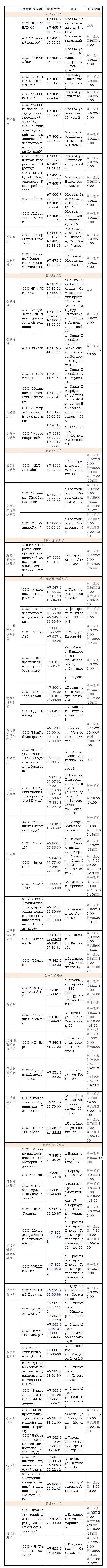 「股票公允价值」驻俄使馆公布64家俄罗斯新冠肺炎核酸检测医疗机构名单，在俄中国公民可自行联系检测