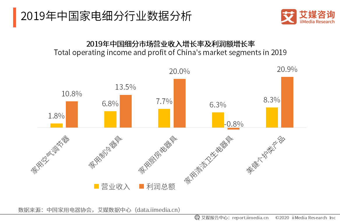 2019年中国家电细分行业数据分析—电视,燃气灶