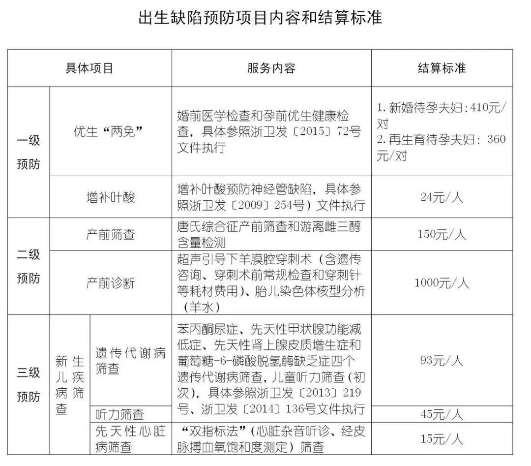 温州出生人口减少_温州各区人口(2)