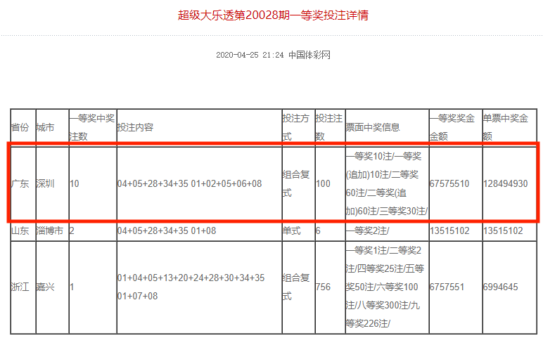 深圳第一季度出生人口_奇 一季度人口净流入量,深圳 上海竟不敌他(2)