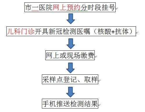 『核酸』请务必刷好牙即将做核酸的孩子们