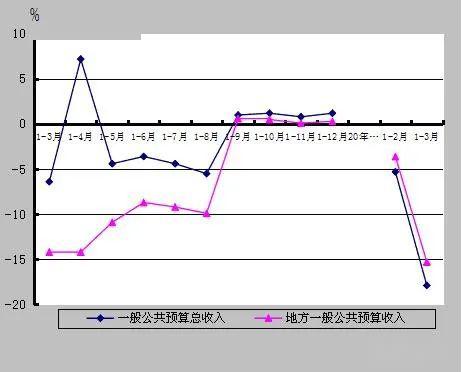 2020年3月份gdp指标_2020中秋国庆图片