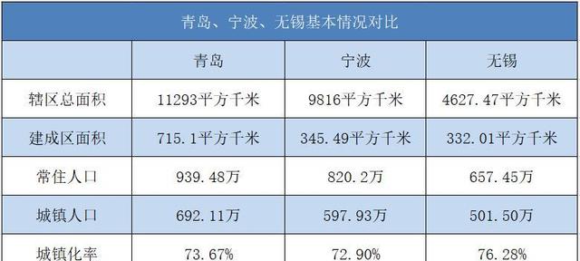 无锡人口多少_无锡,真的太不容易了(2)