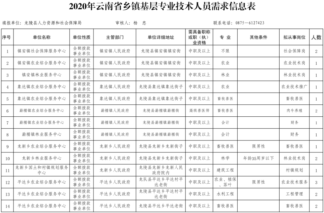 昌宁县人口总数_昌宁县地图