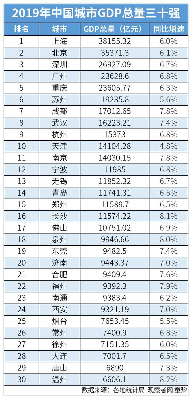 2020深圳人均gdp_深圳gdp历年图(2)