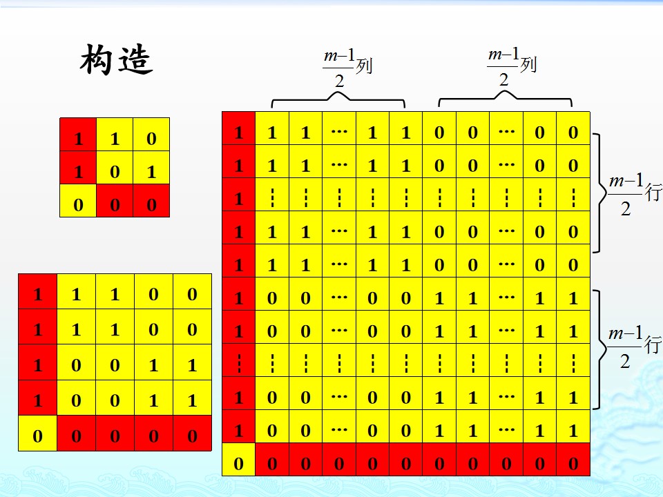 #祝福#最难的是第20题！2019届北京高考数学二模试题讲评