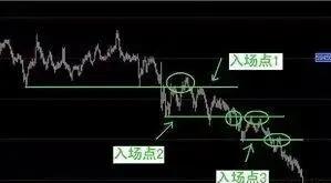 挂机赚钱方案-挂机方案一个期货日内高手的生意业务思绪_代价挂机论坛(15)