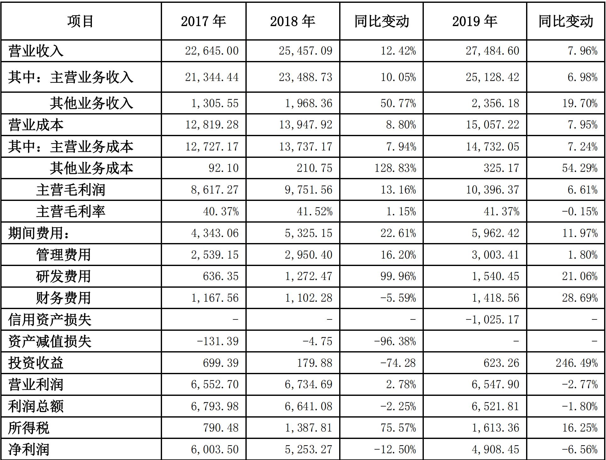 企业营收计入当地gdp吗_碧蓝航线企业图片