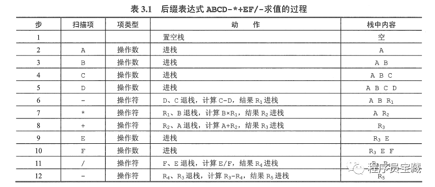 数据结构考研代码题 43d99a2c32da4c0aaa614e48a2866337.png