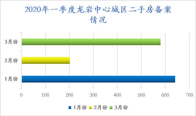 龙岩2020第一季度gdp_龙岩第一医院照片