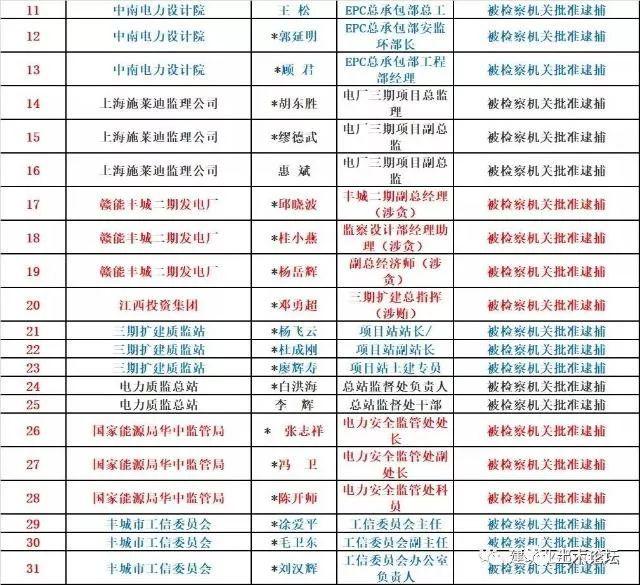 挂证被判3年有期徒刑!典型案例汇总