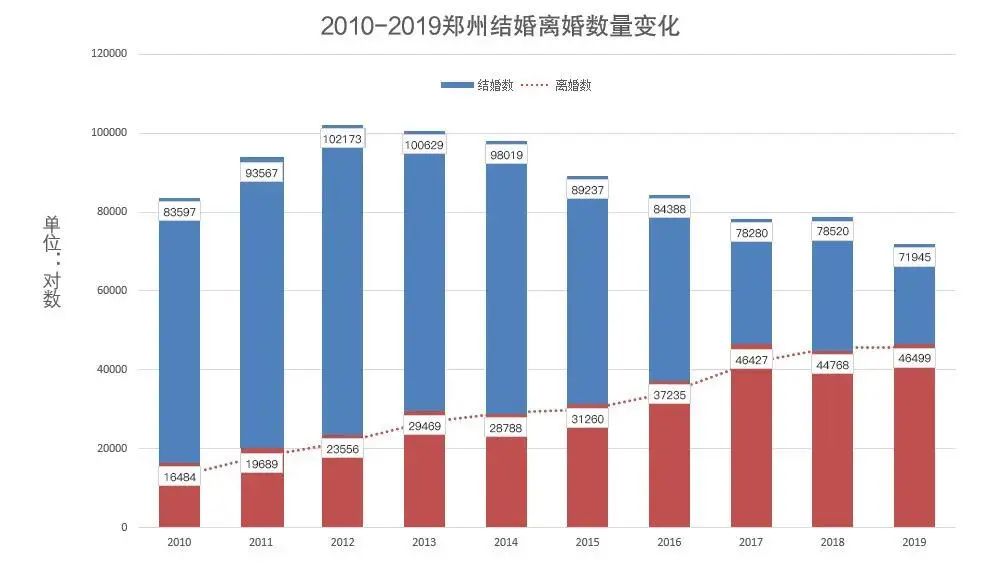 人口最高值_人口密度最高的城市(3)