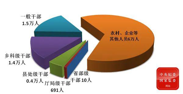 新冠清理人口_人口普查