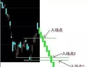 挂机赚钱方案-挂机方案一个期货日内高手的生意业务思绪_代价挂机论坛(10)