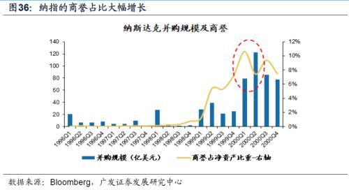 A股经济总量_经济全球化(3)