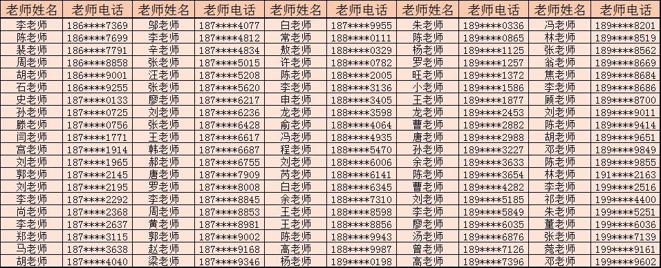 为方便老师查找,此名单采用电话号码升序排序