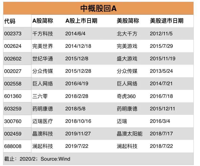 中概股大动荡！私有化热潮或在酝酿，3月来6家