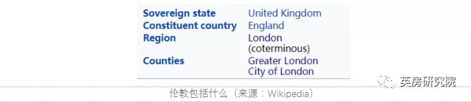 london是什么意思