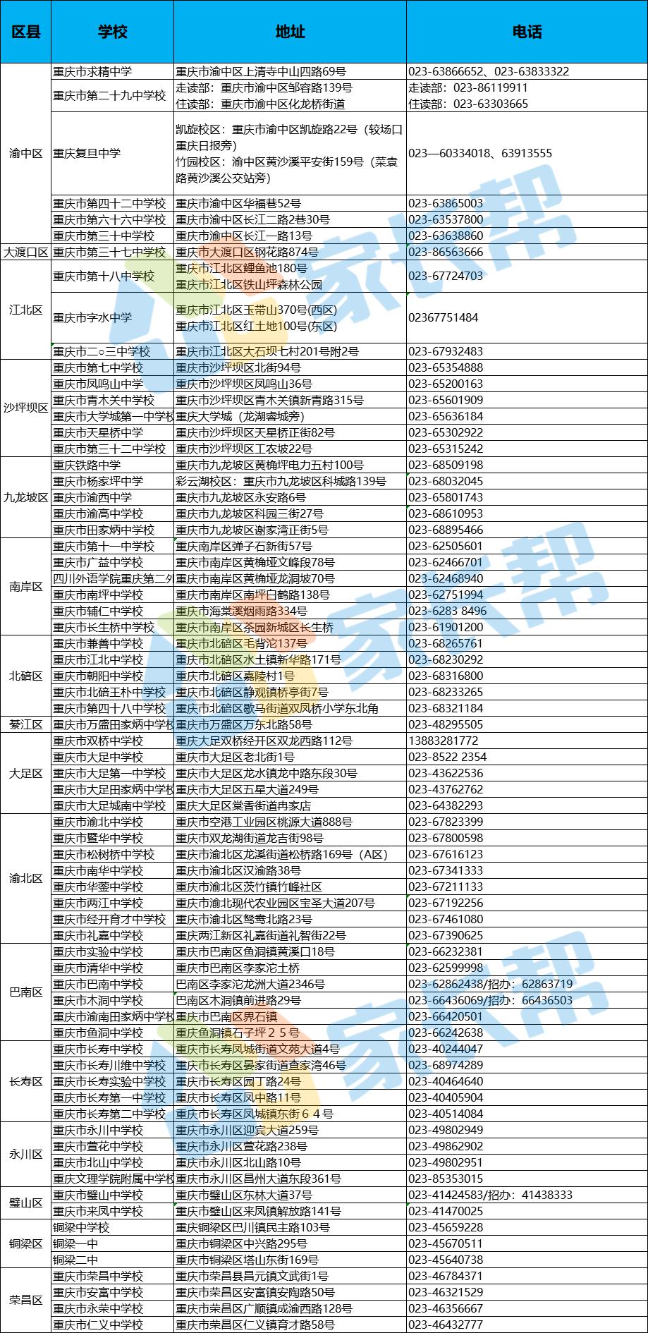 劲爆！重庆热门高中学费、特色班、教材等超全盘点！