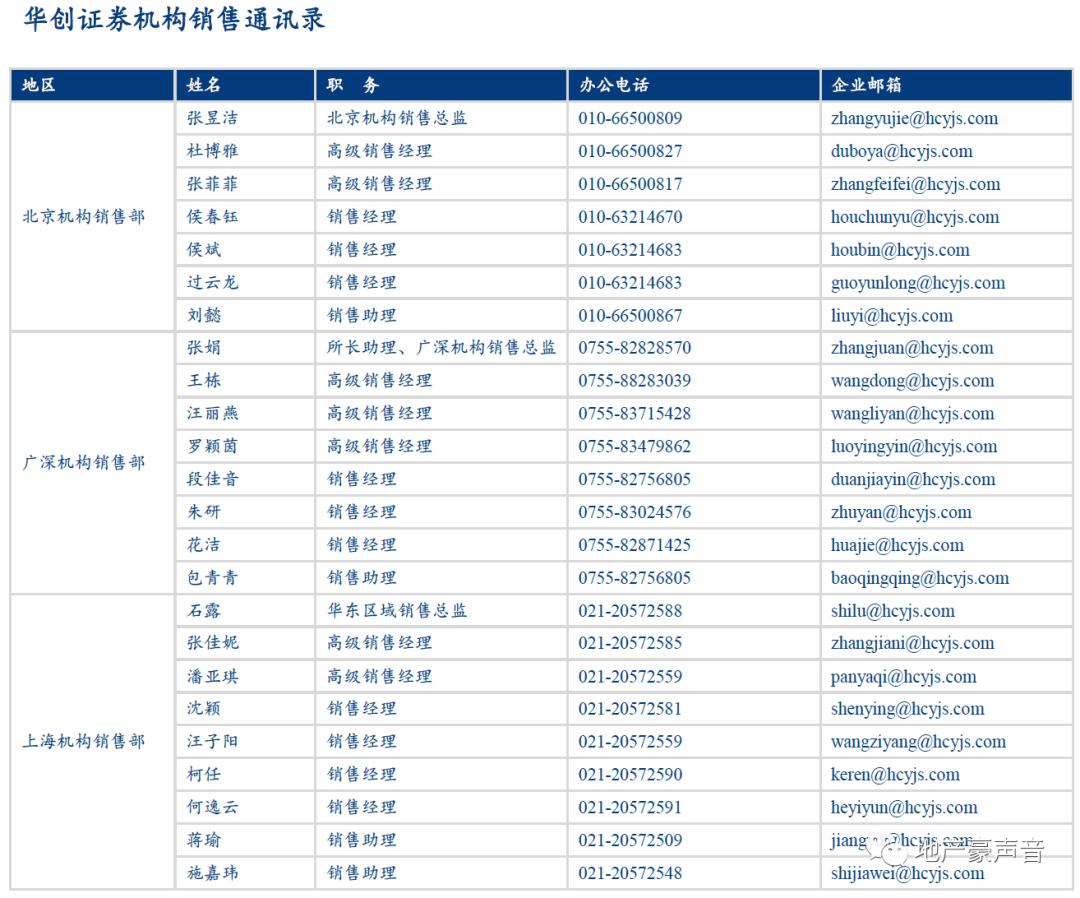 珠江地产排名_世纪金花珠江地产(2)