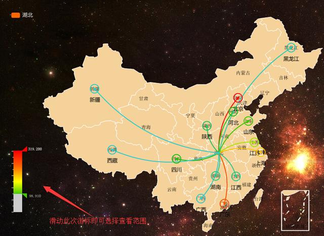 湖北省毕业生都去了哪些城市?我用流向图分析的明明白白